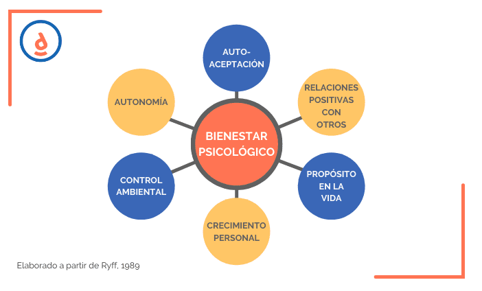 Bienestar psicológico